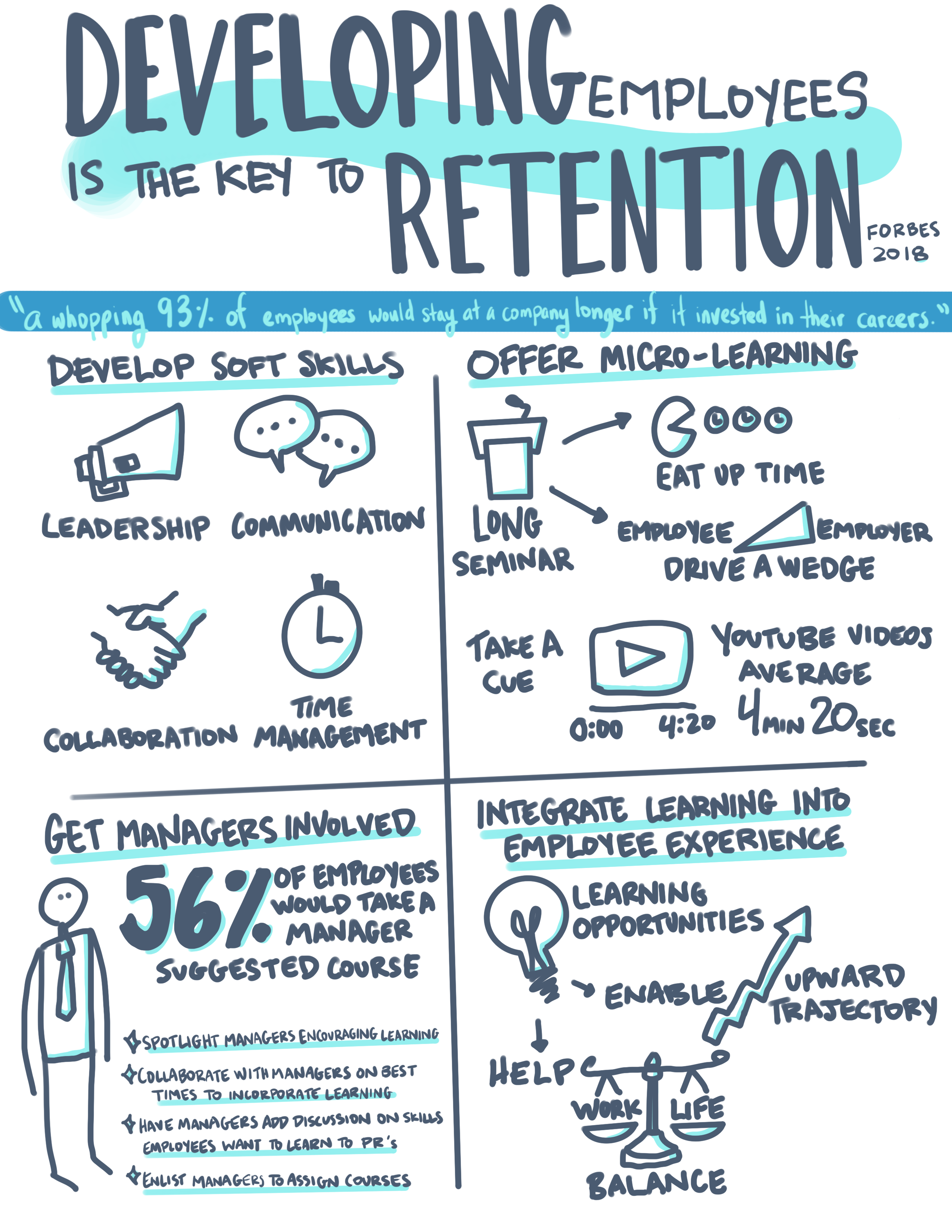 Developing Employees is the Key to Retention Sketchnote